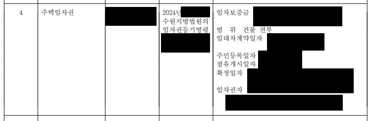 등기부등본 을구에 주택임차권이 명확히 기재된 실제 사례